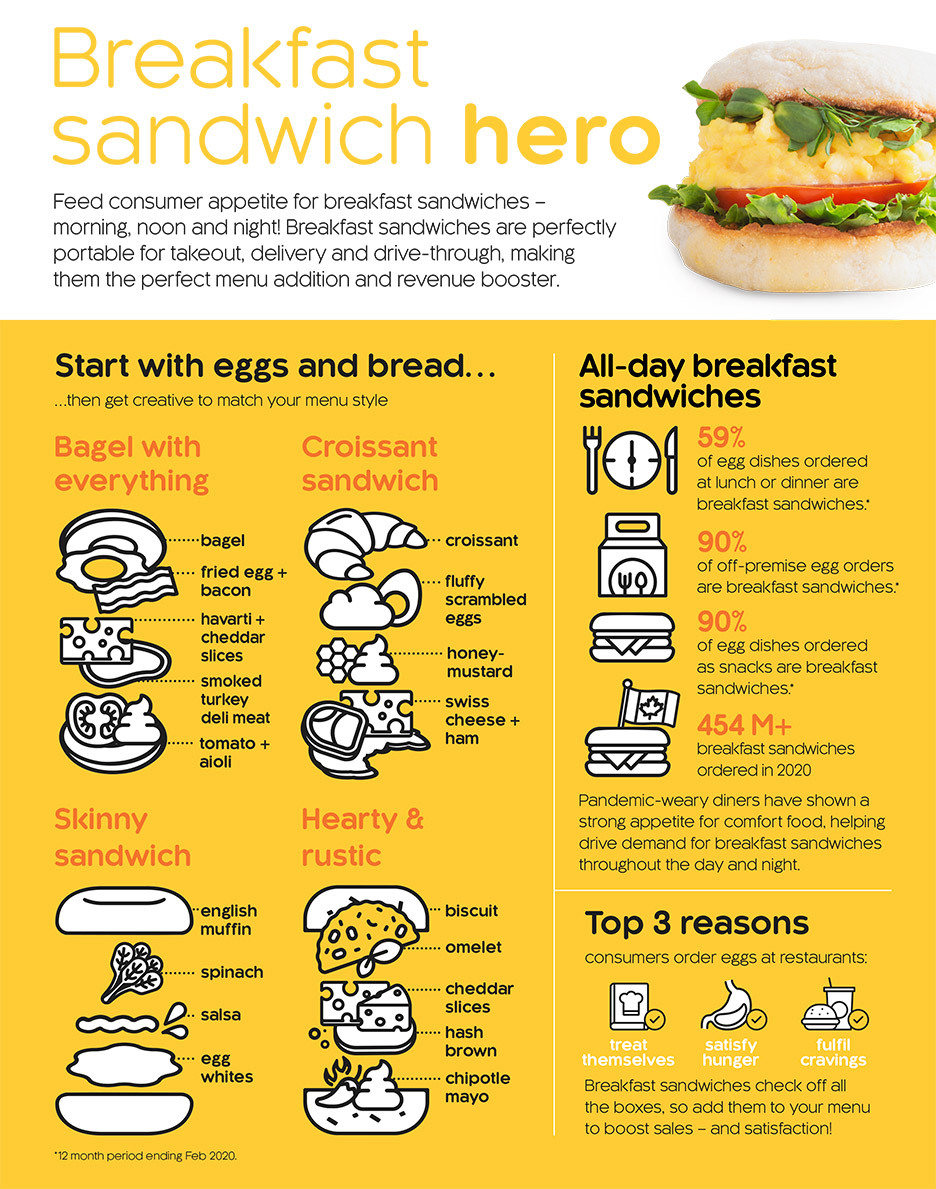 Breakfast Sandwich Hero: Feed consumer appetite for breakfast sandwiches