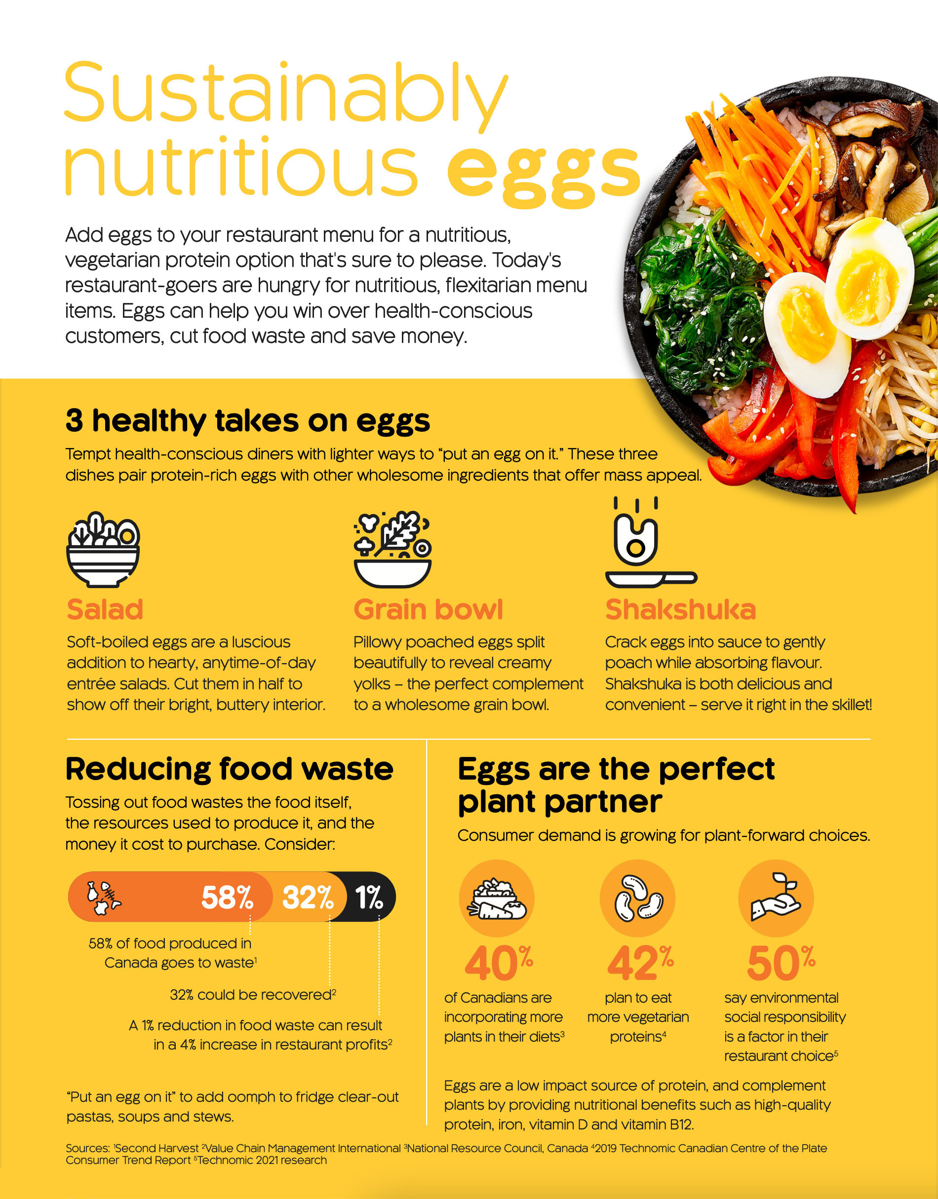 Sustainably nutritious eggs
