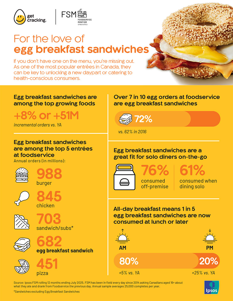 For the Love of Egg Breakfast Sandwiches
